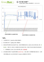 將圖片載入圖庫檢視器 VOLVO 全車系專用鋰鐵電池＠ 12V80ah 售價：15500元 『100% 台灣品質、台灣製造』
