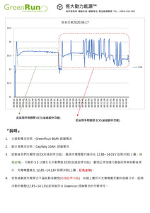 VOLVO 全車系專用鋰鐵電池＠ 12V80ah 售價：15500元 『100% 台灣品質、台灣製造』